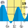 Seal Bay tide chart for Monday, August 19, 2024