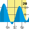 Seal Bay tide chart for Tuesday, August 20, 2024