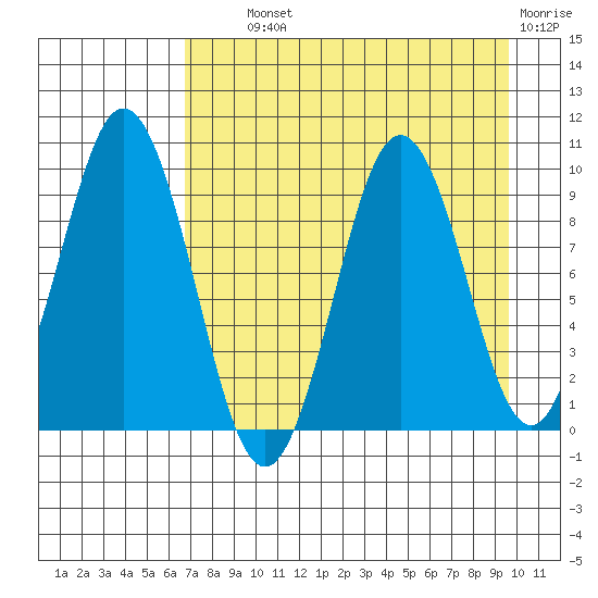 Seal Bay tide chart for Wednesday, August 21, 2024