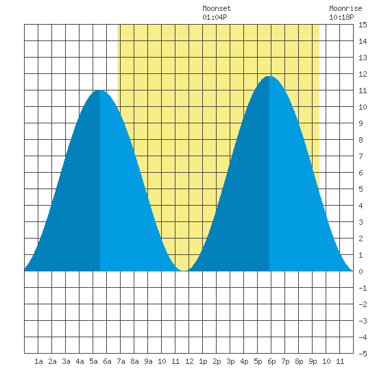 Seal Bay tide chart for Friday, August 23, 2024