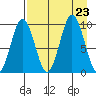 Seal Bay tide chart for Friday, August 23, 2024