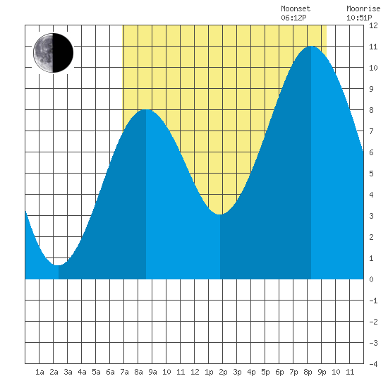 Seal Bay tide chart for Monday, August 26, 2024