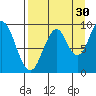 Seal Bay tide chart for Friday, August 30, 2024
