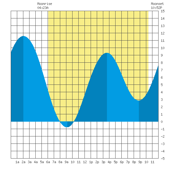 Seal Bay tide chart for Saturday, August 3, 2024
