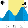 Seal Bay tide chart for Tuesday, September 10, 2024
