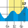 Seal Bay tide chart for Thursday, September 12, 2024