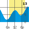 Seal Bay tide chart for Friday, September 13, 2024