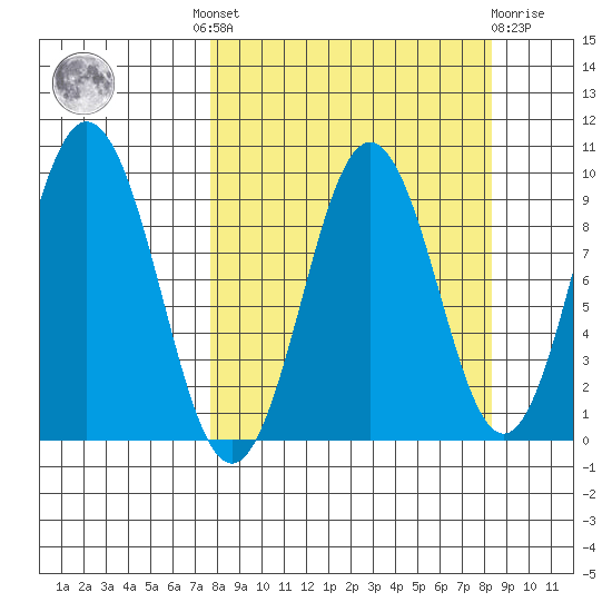 Seal Bay tide chart for Tuesday, September 17, 2024