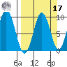 Seal Bay tide chart for Tuesday, September 17, 2024