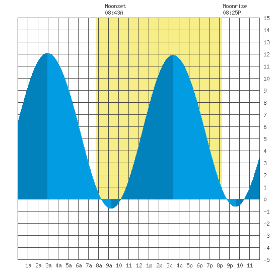 Seal Bay tide chart for Wednesday, September 18, 2024