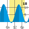 Seal Bay tide chart for Wednesday, September 18, 2024