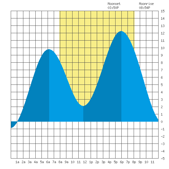 Seal Bay tide chart for Sunday, September 22, 2024
