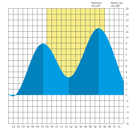 Seal Bay tide chart for Monday, September 23, 2024