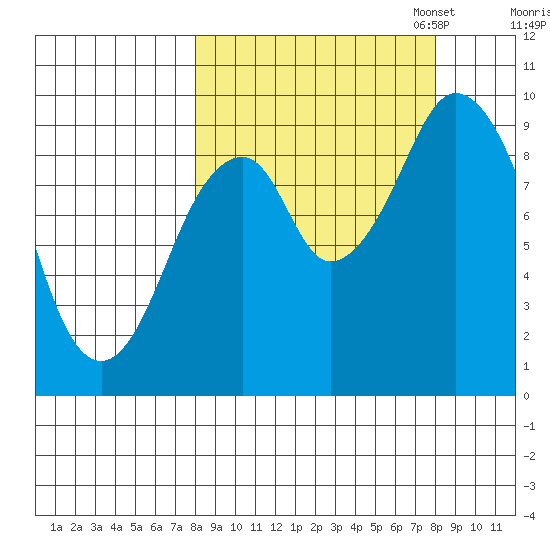 Seal Bay tide chart for Wednesday, September 25, 2024