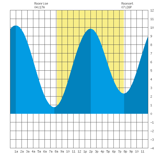 Seal Bay tide chart for Sunday, September 29, 2024