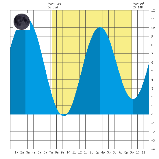 Seal Bay tide chart for Monday, September 2, 2024