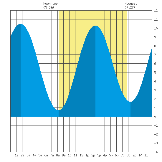 Seal Bay tide chart for Monday, September 30, 2024