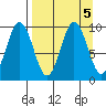 Seal Bay tide chart for Thursday, September 5, 2024