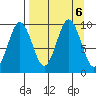 Seal Bay tide chart for Friday, September 6, 2024