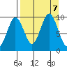 Seal Bay tide chart for Saturday, September 7, 2024