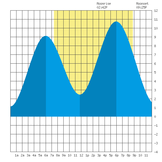 Seal Bay tide chart for Sunday, September 8, 2024