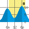 Seal Bay tide chart for Sunday, September 8, 2024