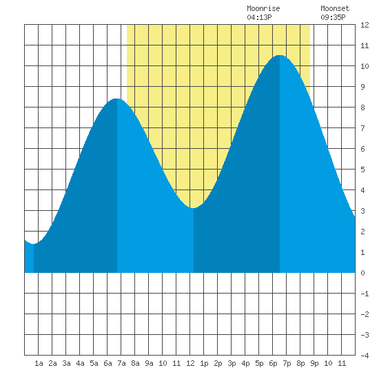 Seal Bay tide chart for Monday, September 9, 2024