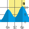 Seal Bay tide chart for Monday, September 9, 2024