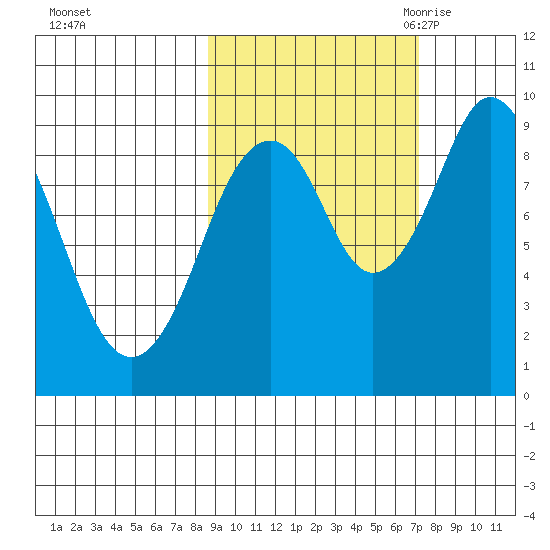 Seal Bay tide chart for Saturday, October 12, 2024