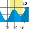 Seal Bay tide chart for Saturday, October 12, 2024