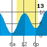 Seal Bay tide chart for Sunday, October 13, 2024