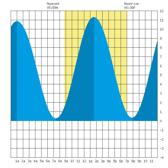 Seal Bay tide chart for Tuesday, October 15, 2024