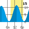Seal Bay tide chart for Tuesday, October 15, 2024
