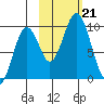 Seal Bay tide chart for Monday, October 21, 2024