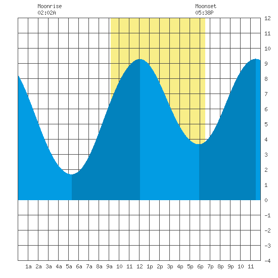 Seal Bay tide chart for Saturday, October 26, 2024