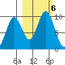 Seal Bay tide chart for Sunday, October 6, 2024