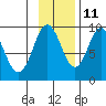 Seal Bay tide chart for Monday, November 11, 2024