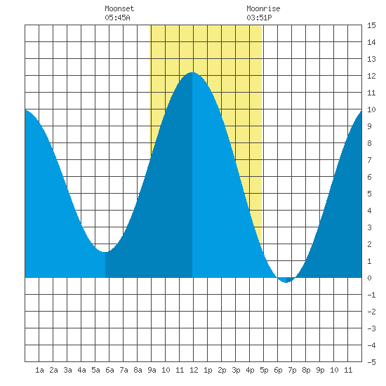 Seal Bay tide chart for Wednesday, November 13, 2024