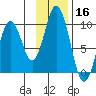 Seal Bay tide chart for Saturday, November 16, 2024