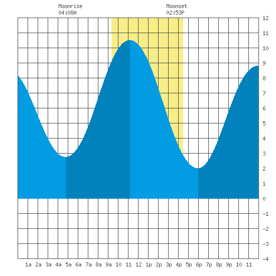 Seal Bay tide chart for Tuesday, November 26, 2024