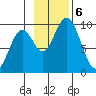 Seal Bay tide chart for Wednesday, November 6, 2024
