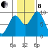 Seal Bay tide chart for Friday, November 8, 2024