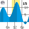 Seal Bay tide chart for Sunday, December 15, 2024