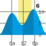 Seal Bay tide chart for Friday, December 6, 2024
