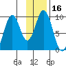 Seal Bay tide chart for Thursday, January 16, 2025