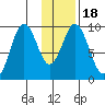 Seal Bay tide chart for Saturday, January 18, 2025