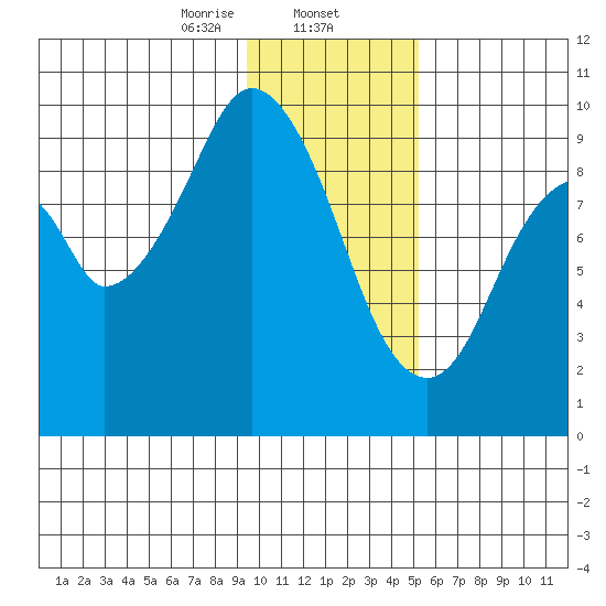 Seal Bay tide chart for Friday, January 24, 2025