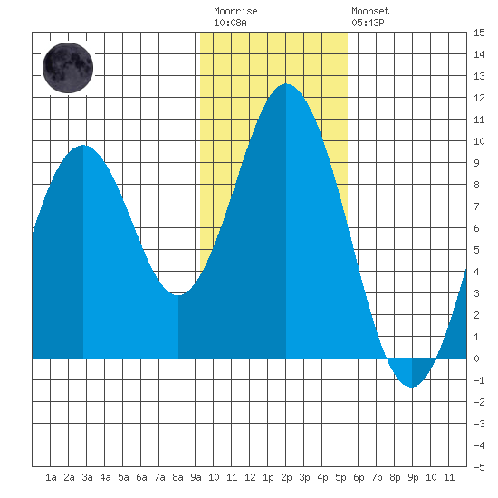 Seal Bay tide chart for Wednesday, January 29, 2025