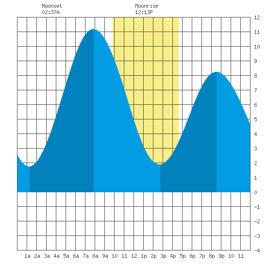Seal Bay tide chart for Tuesday, January 7, 2025