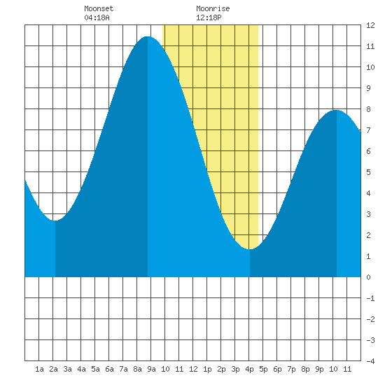 Seal Bay tide chart for Wednesday, January 8, 2025